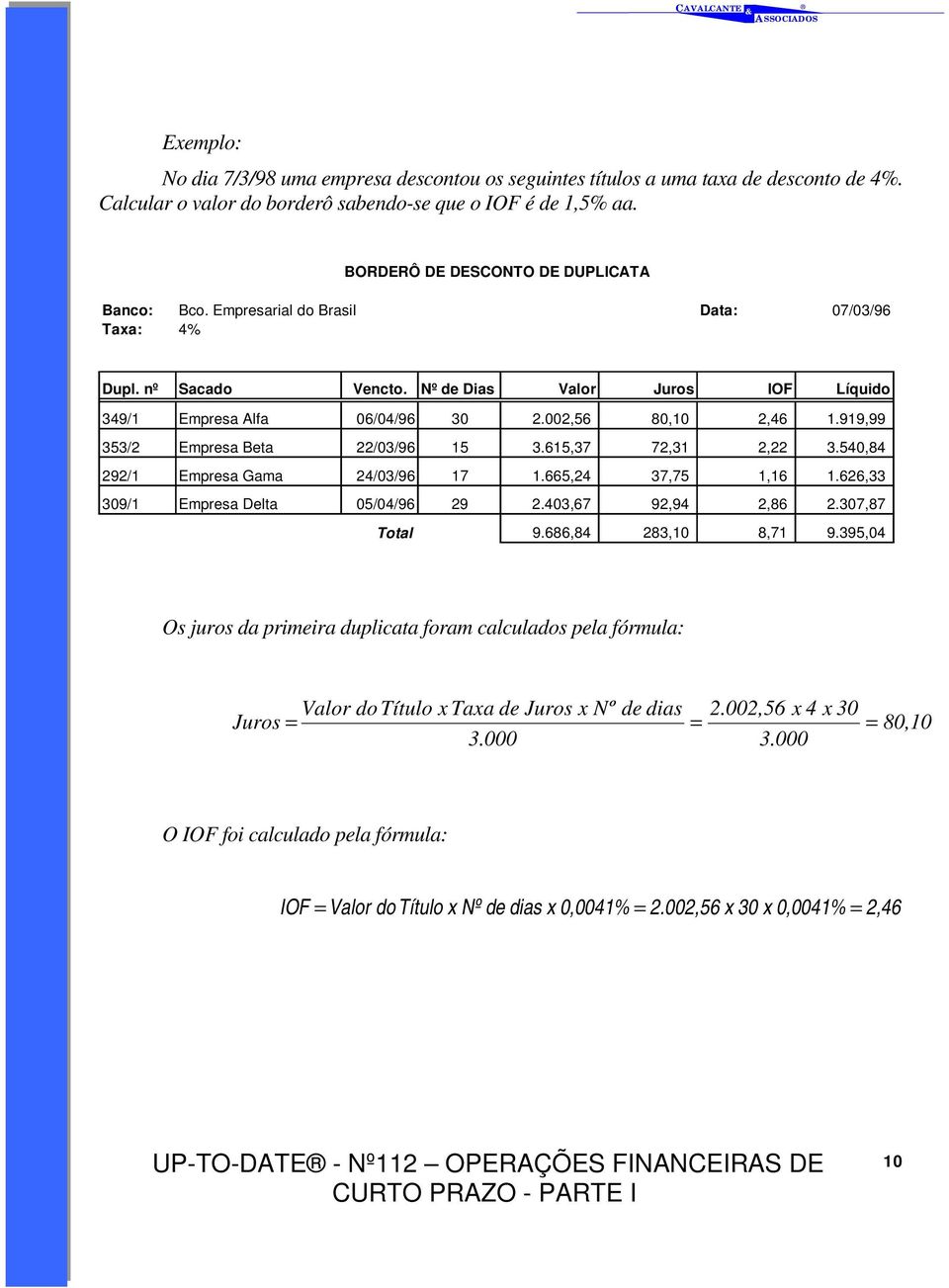 002,56 80,10 2,46 1.919,99 353/2 Empresa Beta 22/03/96 15 3.615,37 72,31 2,22 3.540,84 292/1 Empresa Gama 24/03/96 17 1.665,24 37,75 1,16 1.626,33 309/1 Empresa Delta 05/04/96 29 2.