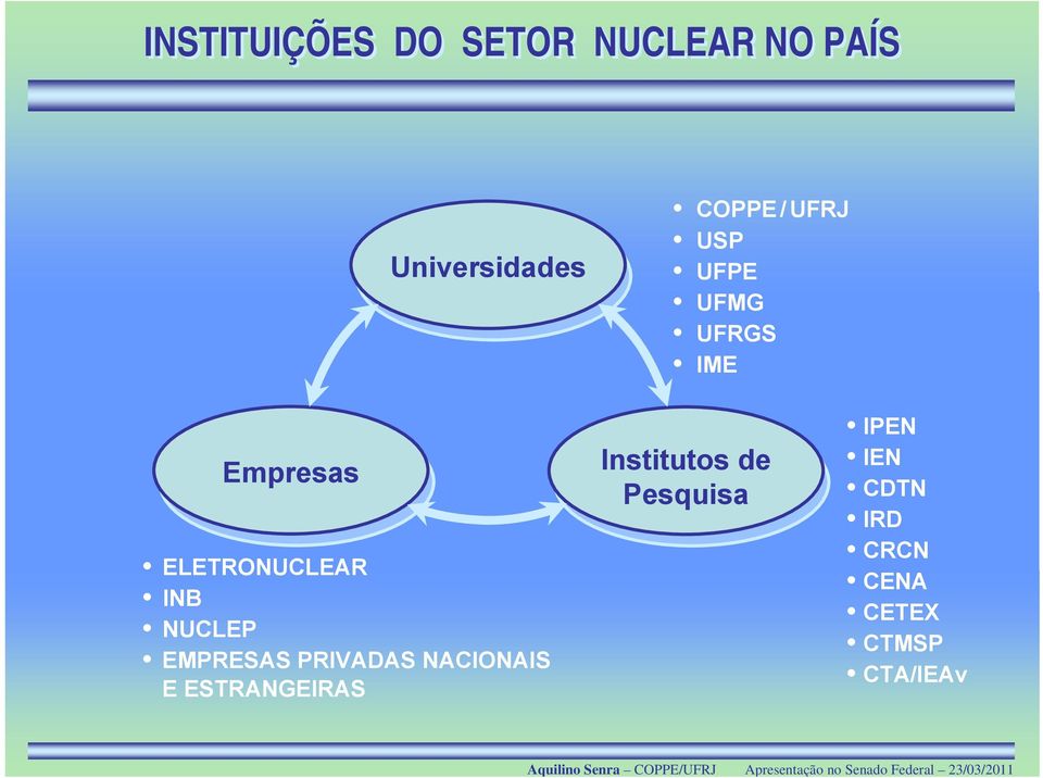 NUCLEP EMPRESAS PRIVADAS NACIONAIS E ESTRANGEIRAS