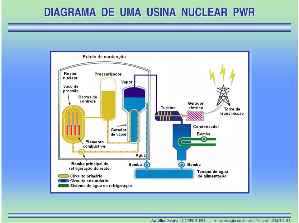 USINA