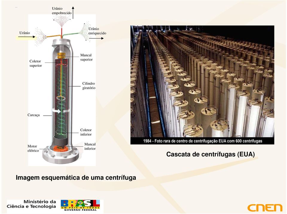 giratório Carcaça Motor elétrico Coletor inferior Mancal