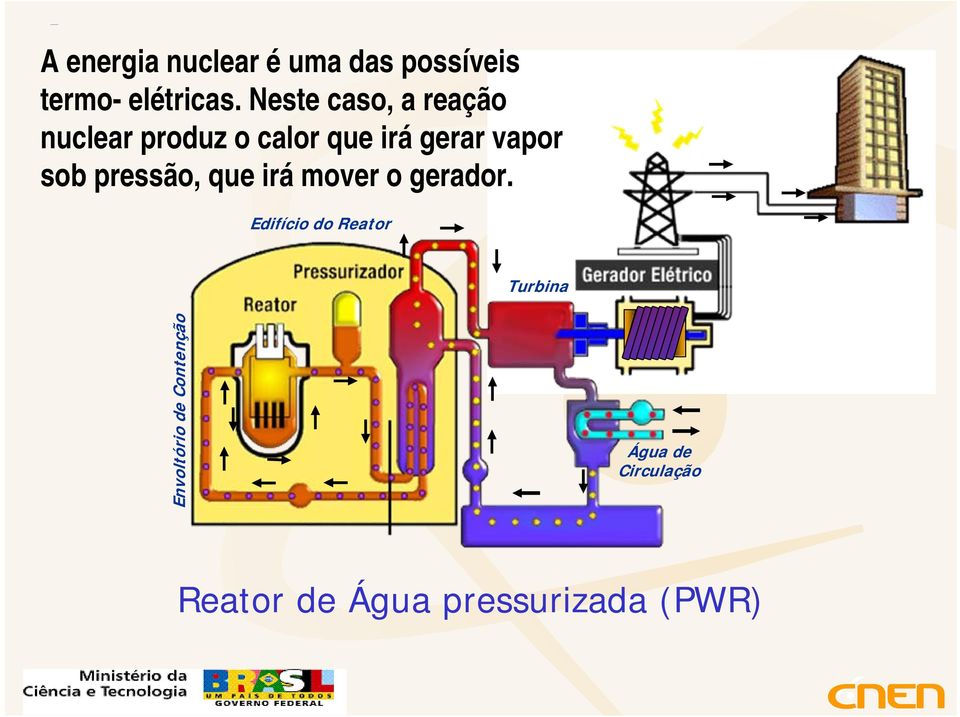 sob pressão, que irá mover o gerador.