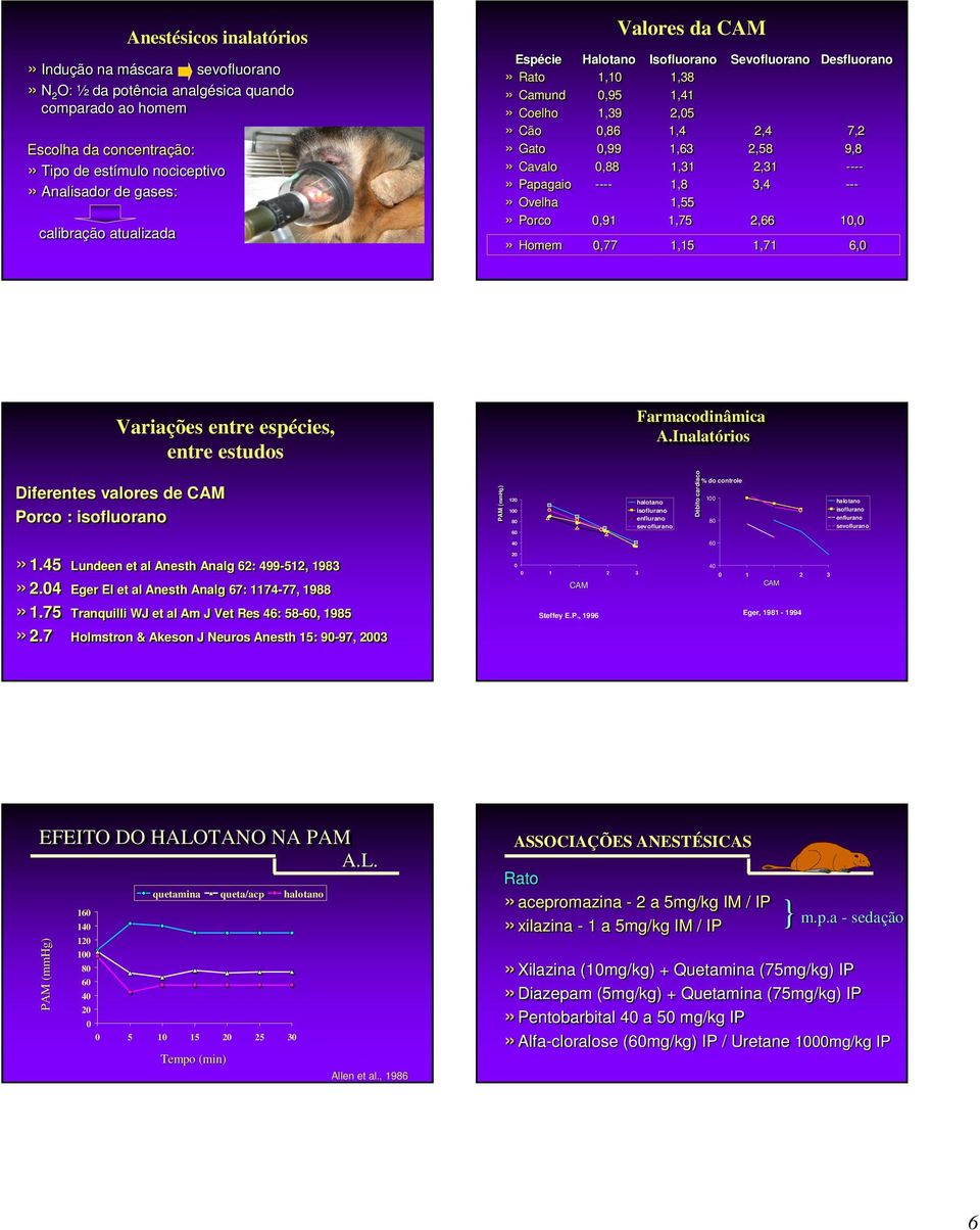 0,88 1,31 2,31» Papagaio 1,8 3,4» Ovelha 1,55» Porco 0,91 1,75 2,66 10,0» Homem 0,77 1,15 1,71 6,0 Variações entre espécies, entre estudos Farmacodinâmica A.