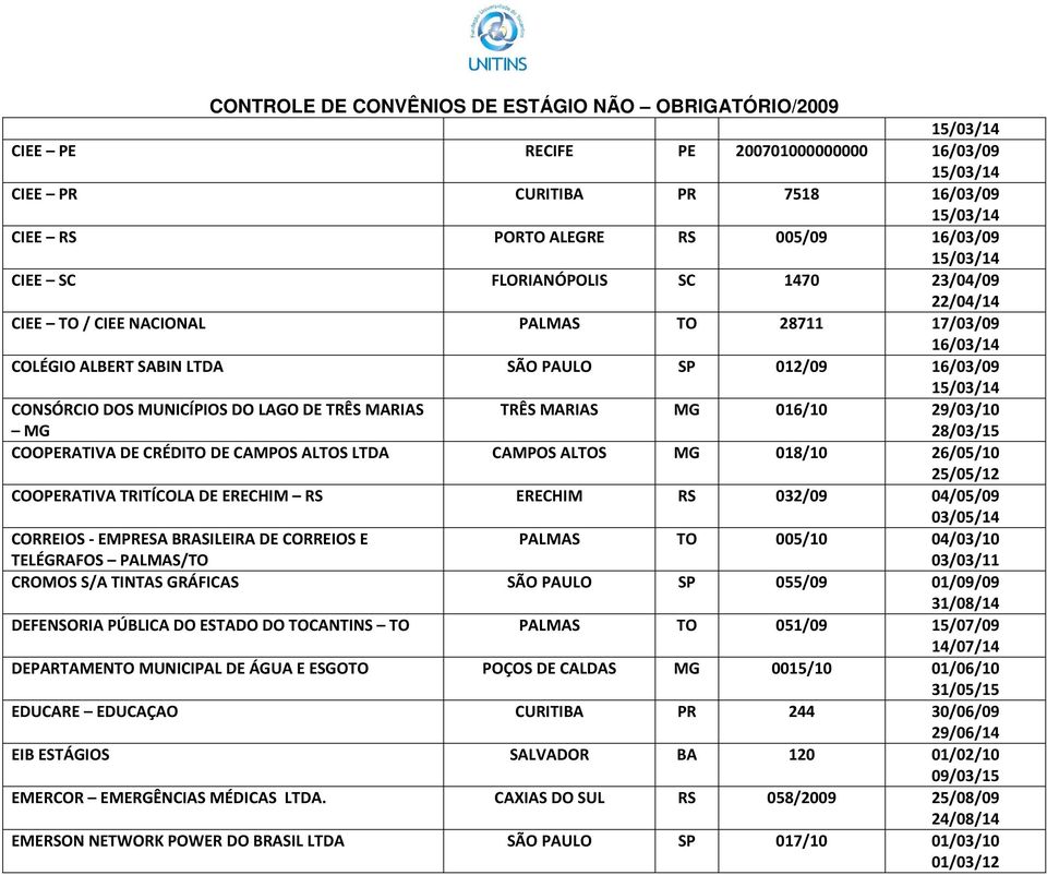 LTDA CAMPOS ALTOS MG 018/10 26/05/10 25/05/12 COOPERATIVA TRITÍCOLA DE ERECHIM RS ERECHIM RS 032/09 04/05/09 03/05/14 CORREIOS - EMPRESA BRASILEIRA DE CORREIOS E TELÉGRAFOS PALMAS/TO PALMAS TO 005/10