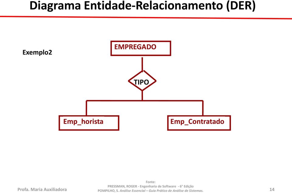 Exemplo2 EMPREGADO TIPO