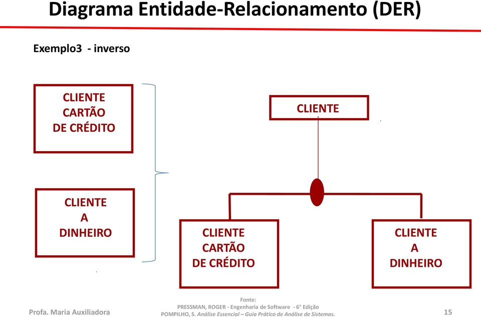 CLIENTE CLIENTE A DINHEIRO CLIENTE CARTÃO DE