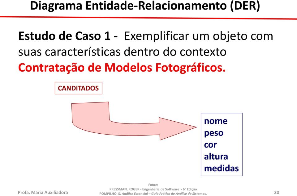 contexto Contratação de Modelos Fotográficos.