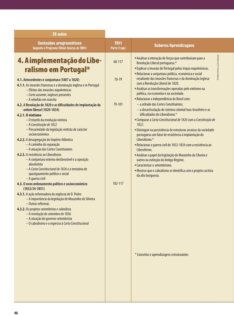 2. A Revolução de 1820 e as dificuldades de implantação da ordem liberal (1820-1834) 4.2.1. O vintismo O triunfo da revolução vintista A Constituição de 1822 Precariedade da legislação vintista de carácter socioeconómico 4.