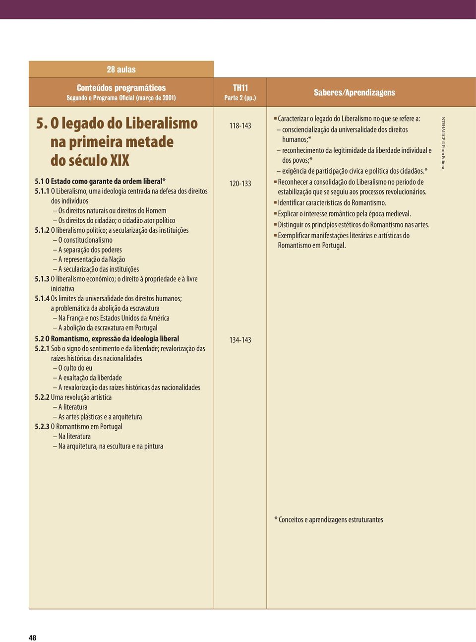 1.2 O liberalismo político; a secularização das instituições O constitucionalismo A separação dos poderes A representação da Nação A secularização das instituições 5.1.3 O liberalismo económico; o direito à propriedade e à livre iniciativa 5.