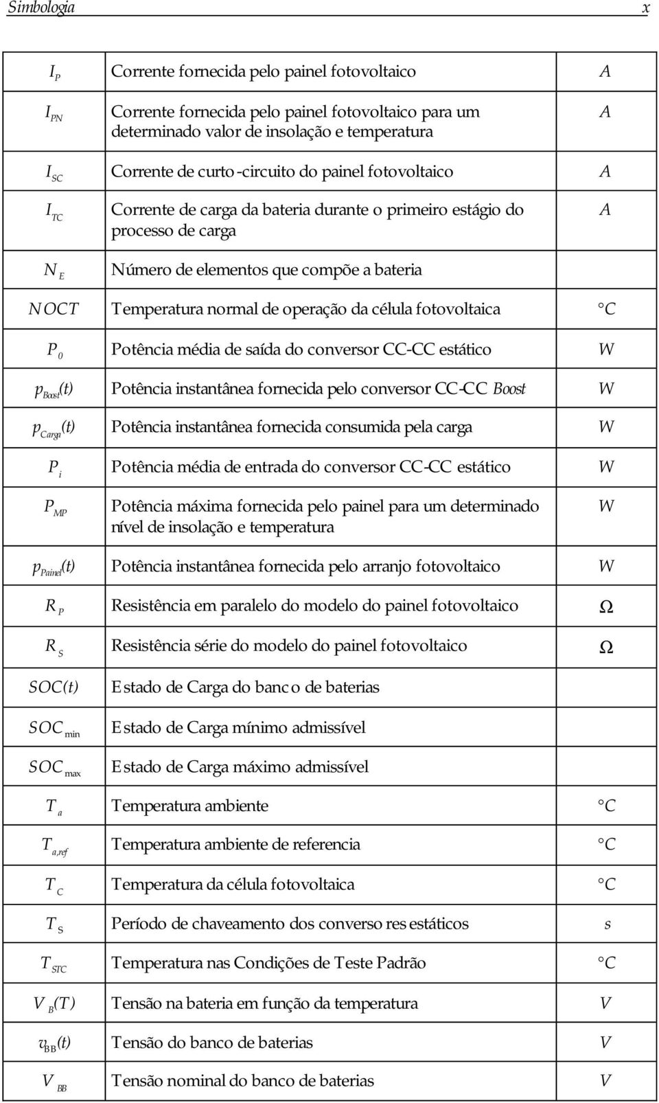 média de saída do conveso - estático W p Boost (t Potência instantânea fonecida pelo conveso - Boost W p aga (t Potência instantânea fonecida consumida pela caga W P i Potência média de entada do