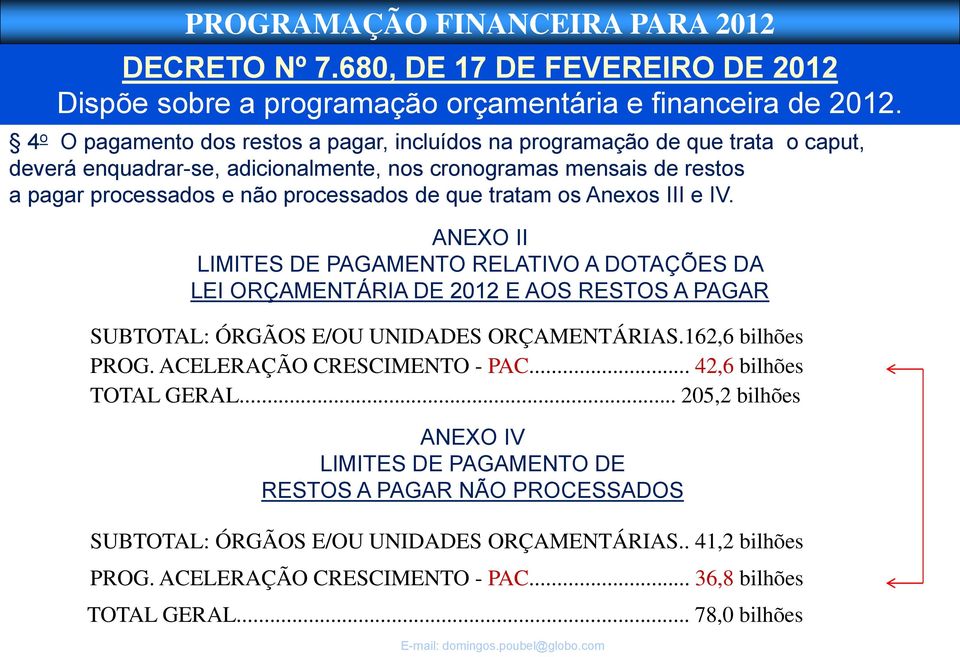 tratam os Anexos III e IV. ANEO II LIMITES DE PAGAMENTO RELATIVO A DOTAÇÕES DA LEI ORÇAMENTÁRIA DE 2012 E AOS RESTOS A PAGAR SUBTOTAL: ÓRGÃOS E/OU UNIDADES ORÇAMENTÁRIAS.162,6 bilhões PROG.