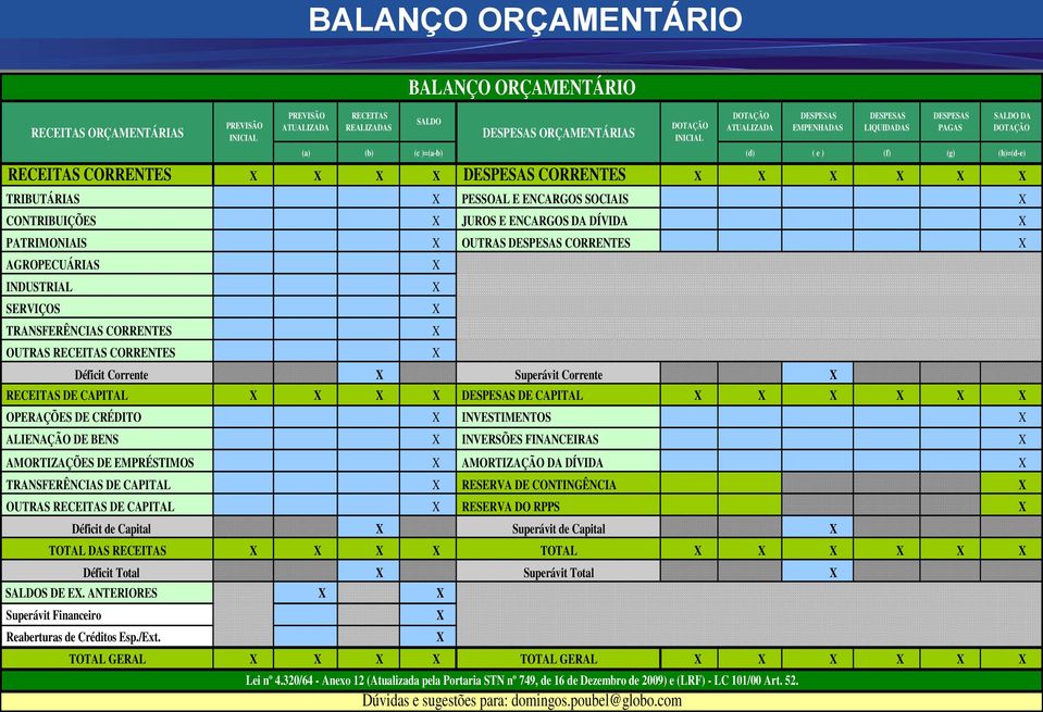 DESPESAS EMPENHADAS DESPESAS LIQUIDADAS (a) (b) (c )=(a-b) (d) ( e ) (f) (g) (h)=(d-e) RECEITAS CORRENTES DESPESAS CORRENTES TRIBUTÁRIAS PESSOAL E ENCARGOS SOCIAIS CONTRIBUIÇÕES JUROS E ENCARGOS DA