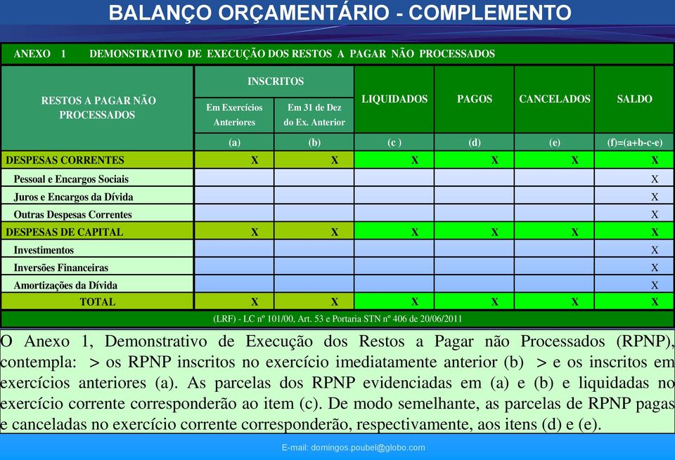 Investimentos Inversões Financeiras Amortizações da Dívida TOTAL (LRF) - LC nº 101/00, Art.