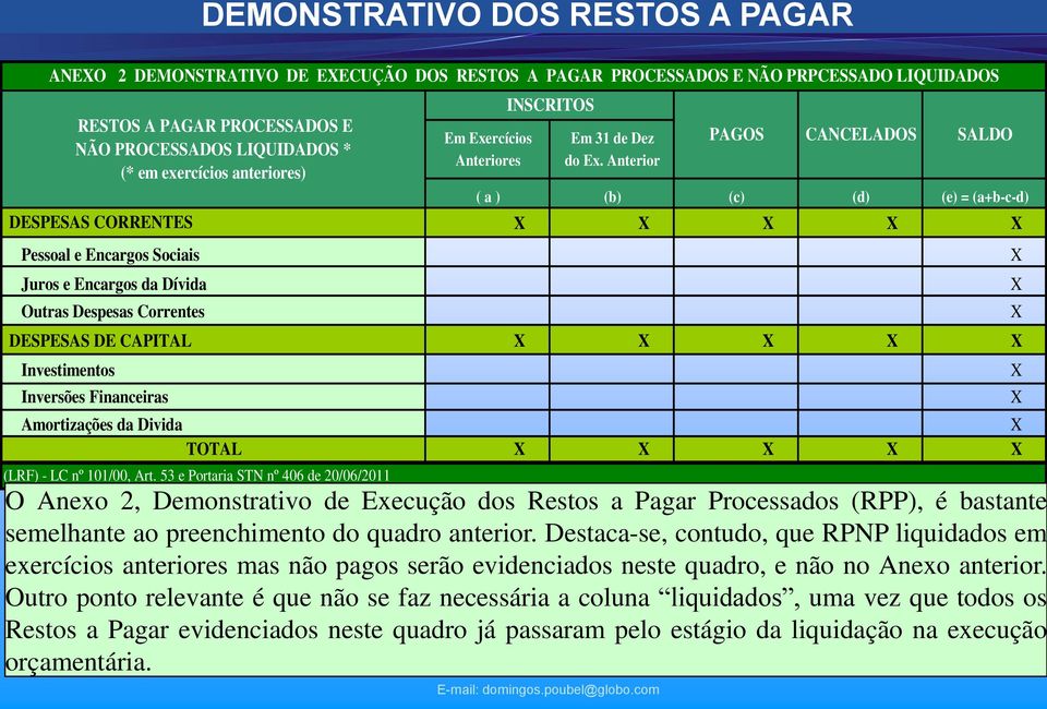 (LRF) - LC nº 101/00, Art. 53 e Portaria STN nº 406 de 20/06/2011 Em Exercícios Anteriores INSCRITOS Em 31 de Dez do Ex.