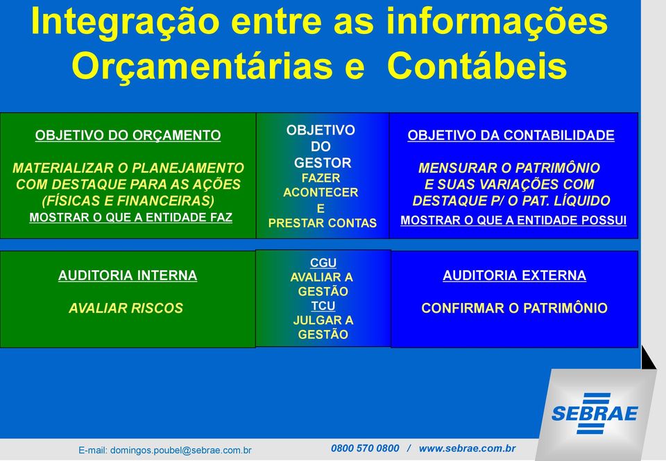 MENSURAR O PATRIMÔNIO E SUAS VARIAÇÕES COM DESTAQUE P/ O PAT.