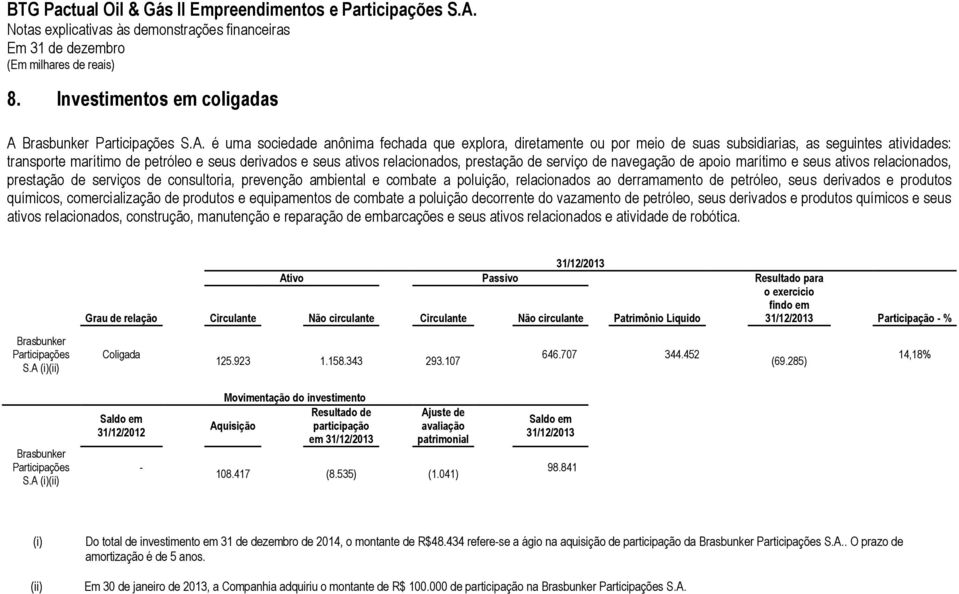 é uma sociedade anônima fechada que explora, diretamente ou por meio de suas subsidiarias, as seguintes atividades: transporte marítimo de petróleo e seus derivados e seus ativos relacionados,