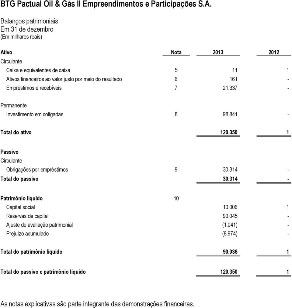 314 - Total do passivo 30.314 - Patrimônio líquido 10 Capital social 10.006 1 Reservas de capital 90.045 - Ajuste de avaliação patrimonial (1.