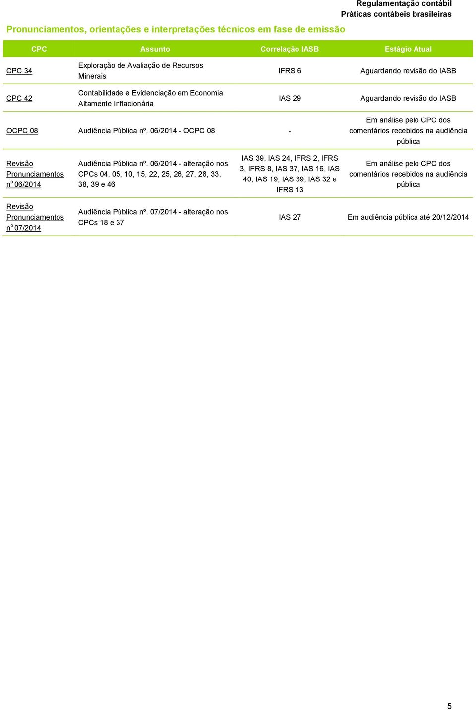 06/2014 - OCPC 08 - Em análise pelo CPC dos comentários recebidos na audiência pública Revisão Pronunciamentos n o 06/2014 Audiência Pública nº.