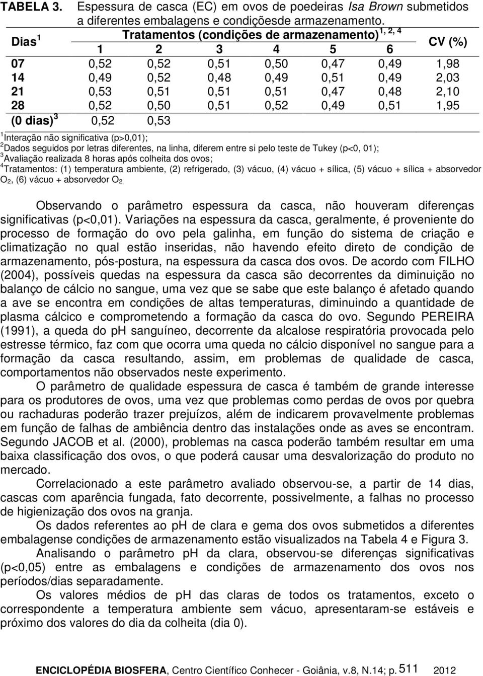 0,52 0,49 0,51 1,95 (0 dias) 3 0,52 0,53 1 Interação não significativa (p>0,01); 2 Dados seguidos por letras diferentes, na linha, diferem entre si pelo teste de Tukey (p<0, 01); 3 Avaliação