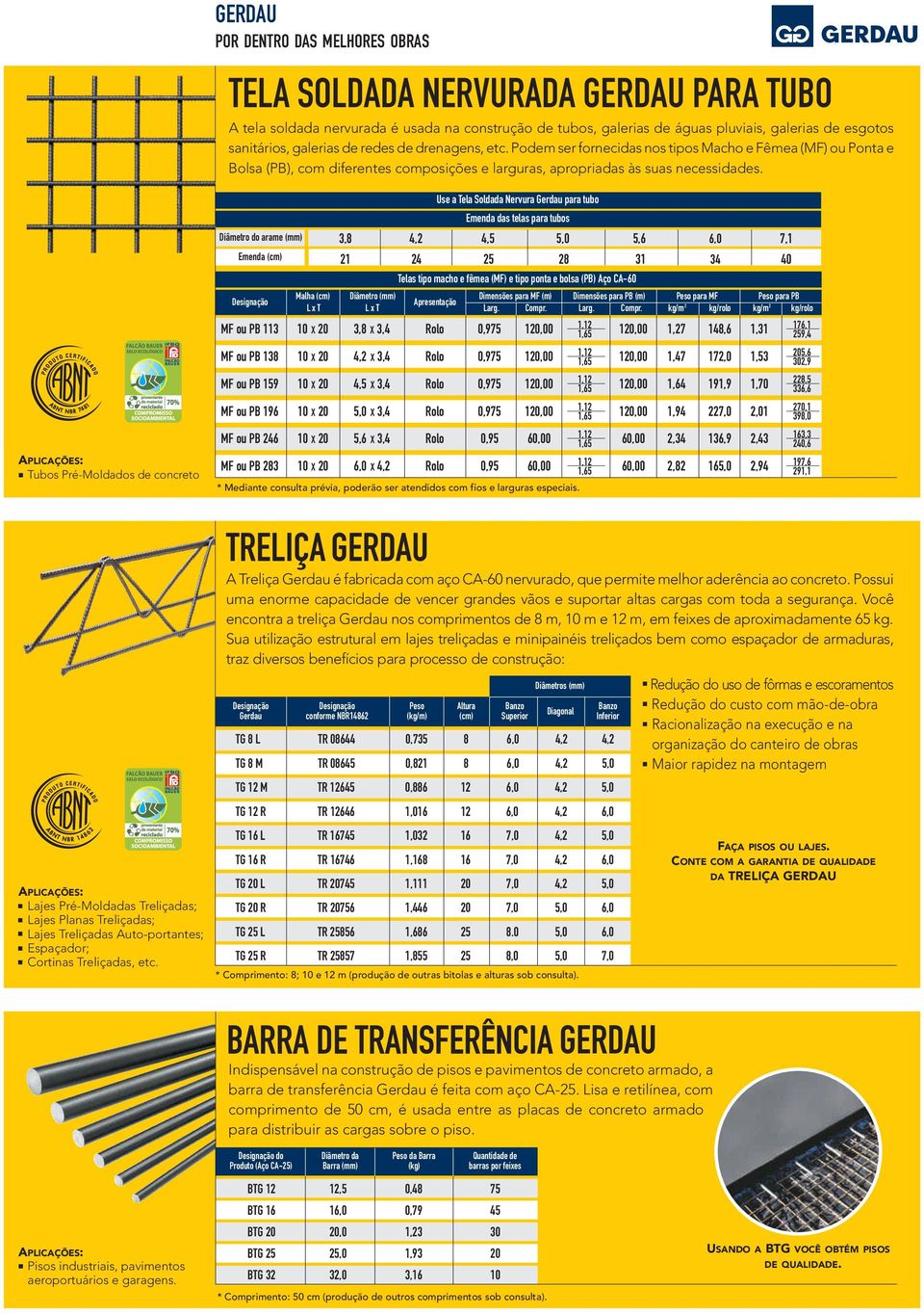 Tubos Pré-Moldados de concreto Diâmetro do arame (mm) Emenda (cm) Designação MF ou PB 113 MF ou PB 138 MF ou PB 159 MF ou PB 196 MF ou PB 246 MF ou PB 283 Malha (cm) Diâmetro (mm) Dimensões para MF