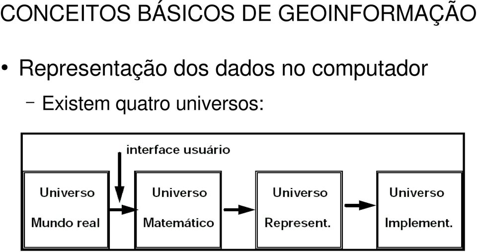 Representação dos dados