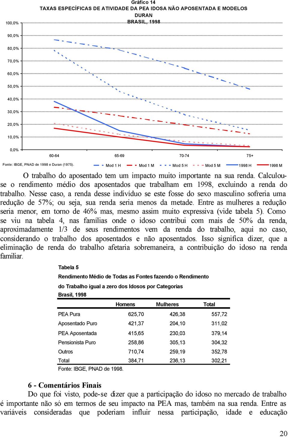 Calculouse o rendimento médio dos aposentados que trabalham em 1998, excluindo a renda do trabalho.