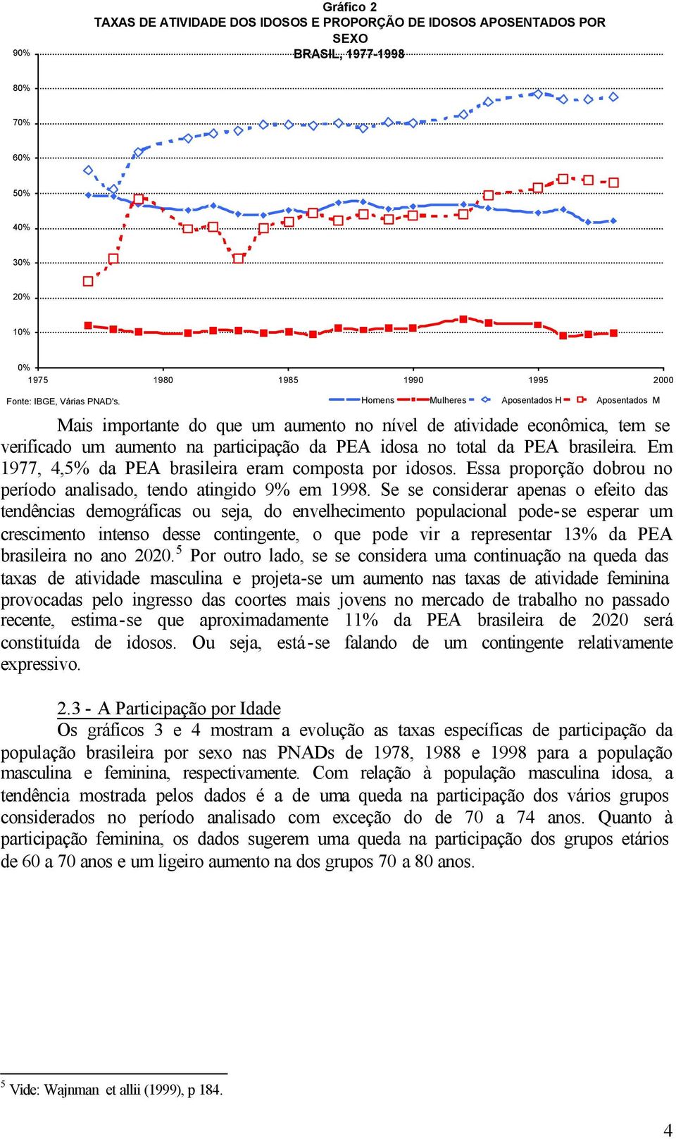 Em 1977, 4,5% da PEA brasileira eram composta por idosos. Essa proporção dobrou no período analisado, tendo atingido 9% em 1998.
