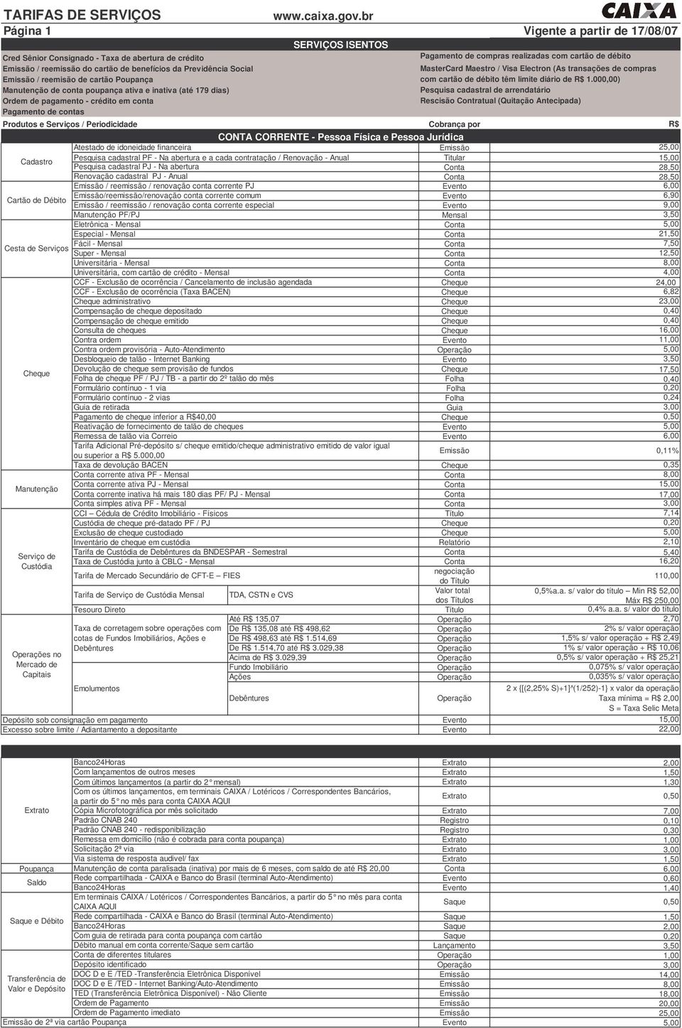 25,00 Cadastro Pesquisa cadastral PF - Na abertura e a cada contratação / Renovação - Anual Titular 15,00 Pesquisa cadastral PJ - Na abertura Conta 28,50 Renovação cadastral PJ - Anual Conta 28,50