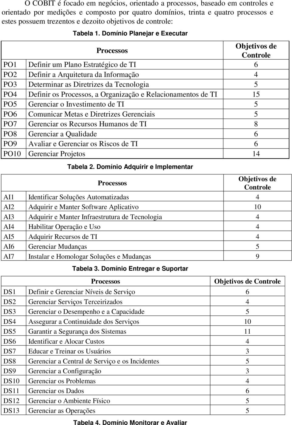 Domínio Planejar e Executar Processos Objetivos de Controle PO1 Definir um Plano Estratégico de TI 6 PO2 Definir a Arquitetura da Informação 4 PO3 Determinar as Diretrizes da Tecnologia 5 PO4 Definir