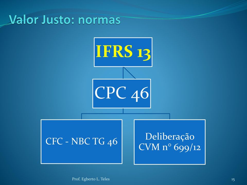 Deliberação CVM n