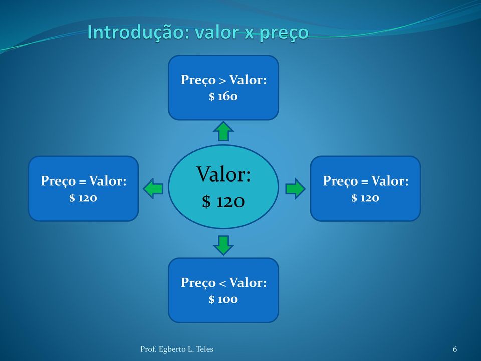 Preço = Valor: $ 120 Preço <