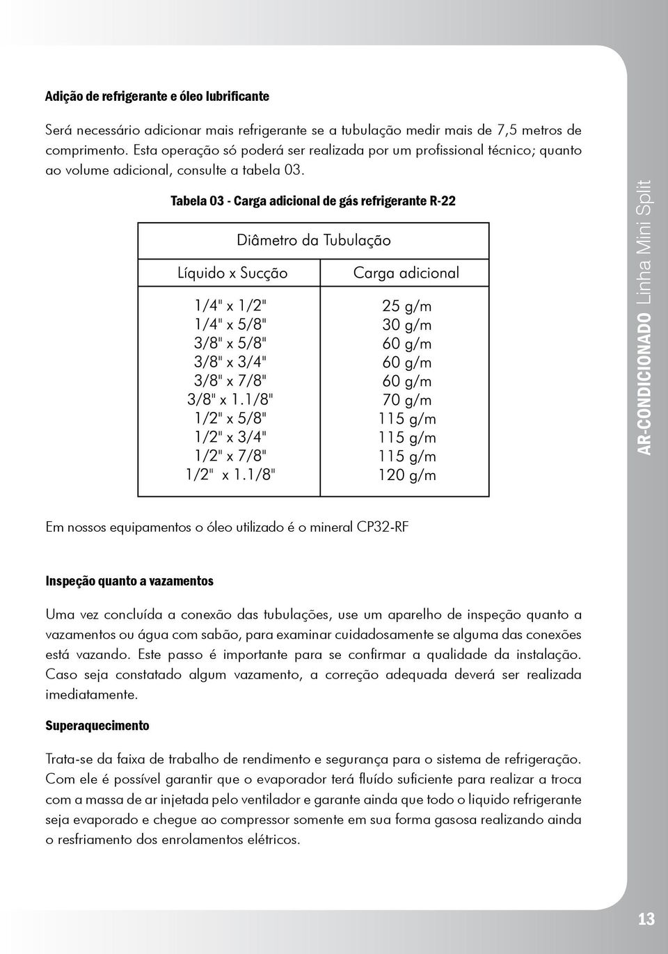 Tabela 03 - Carga adicional de gás refrigerante R-22 AR-CONDICIONADO Linha Mini Split Em nossos equipamentos o óleo utilizado é o mineral CP32-RF Inspeção quanto a vazamentos Uma vez concluída a