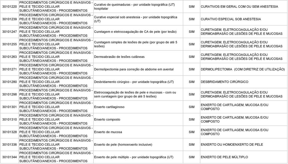 CELULAR Dermoabrasão de lesões cutâneas 30101271 PELE E TECIDO CELULAR 30101280 PELE E TECIDO CELULAR 30101298 Eletrocoagulação de lesões de pele e mucosas - com ou PELE E TECIDO CELULAR sem