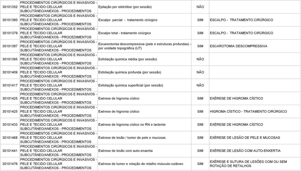 estruturas profundas) - PELE E TECIDO CELULAR por unidade topográfica (UT) ESCAROTOMIA DESCOMPRESSIVA PELE E TECIDO CELULAR Esfoliação química média (por sessão) PELE E TECIDO CELULAR Esfoliação