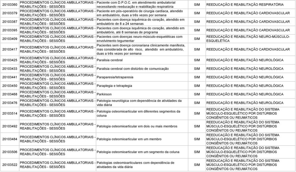 ÍNICOS AMBULATORIAIS - Paciente com D.P.O.C. em atendimento ambulatorial REABILITAÇÕES - SESSÕES necessitando reeducação e reabilitação respiratória 20103379 PROCEÍNICOS AMBULATORIAIS - Paciente em