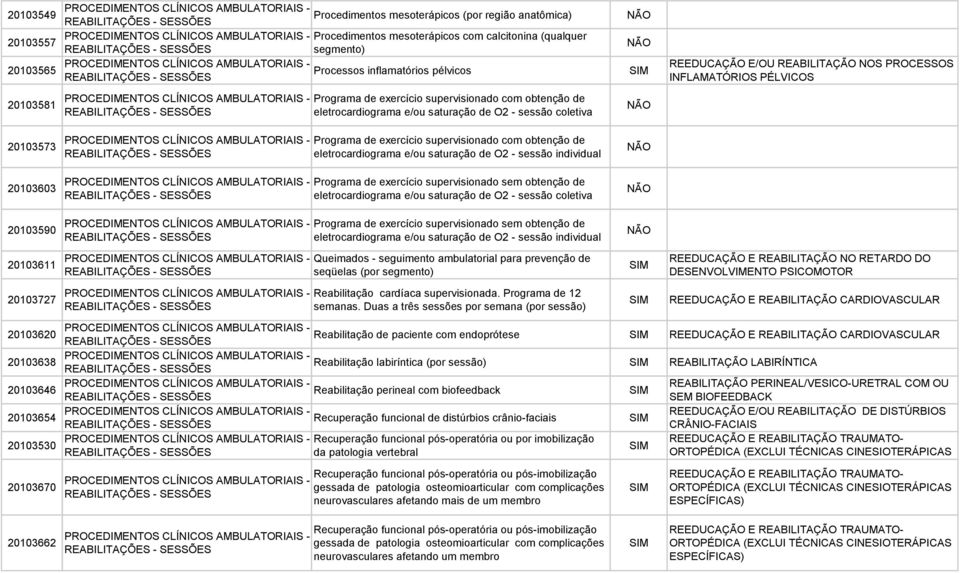 PROCESSOS INFLAMATÓRIOS PÉLVICOS 20103581 PROCEDIMENTOS CLÍNICOS AMBULATORIAIS - REABILITAÇÕES - SESSÕES Programa de exercício supervisionado com obtenção de eletrocardiograma e/ou saturação de O2 -