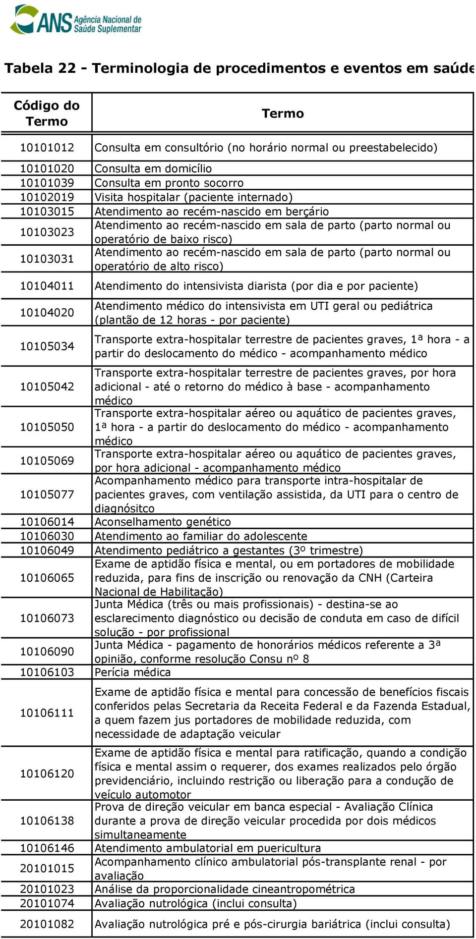 operatório de baixo risco) 10103031 Atendimento ao recém-nascido em sala de parto (parto normal ou operatório de alto risco) 10104011 Atendimento do intensivista diarista (por dia e por paciente)