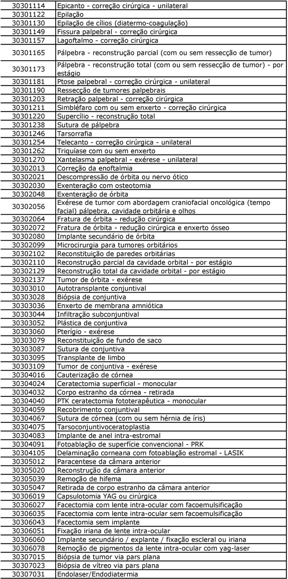 correção cirúrgica - unilateral 30301190 Ressecção de tumores palpebrais 30301203 Retração palpebral - correção cirúrgica 30301211 Simbléfaro com ou sem enxerto - correção cirúrgica 30301220