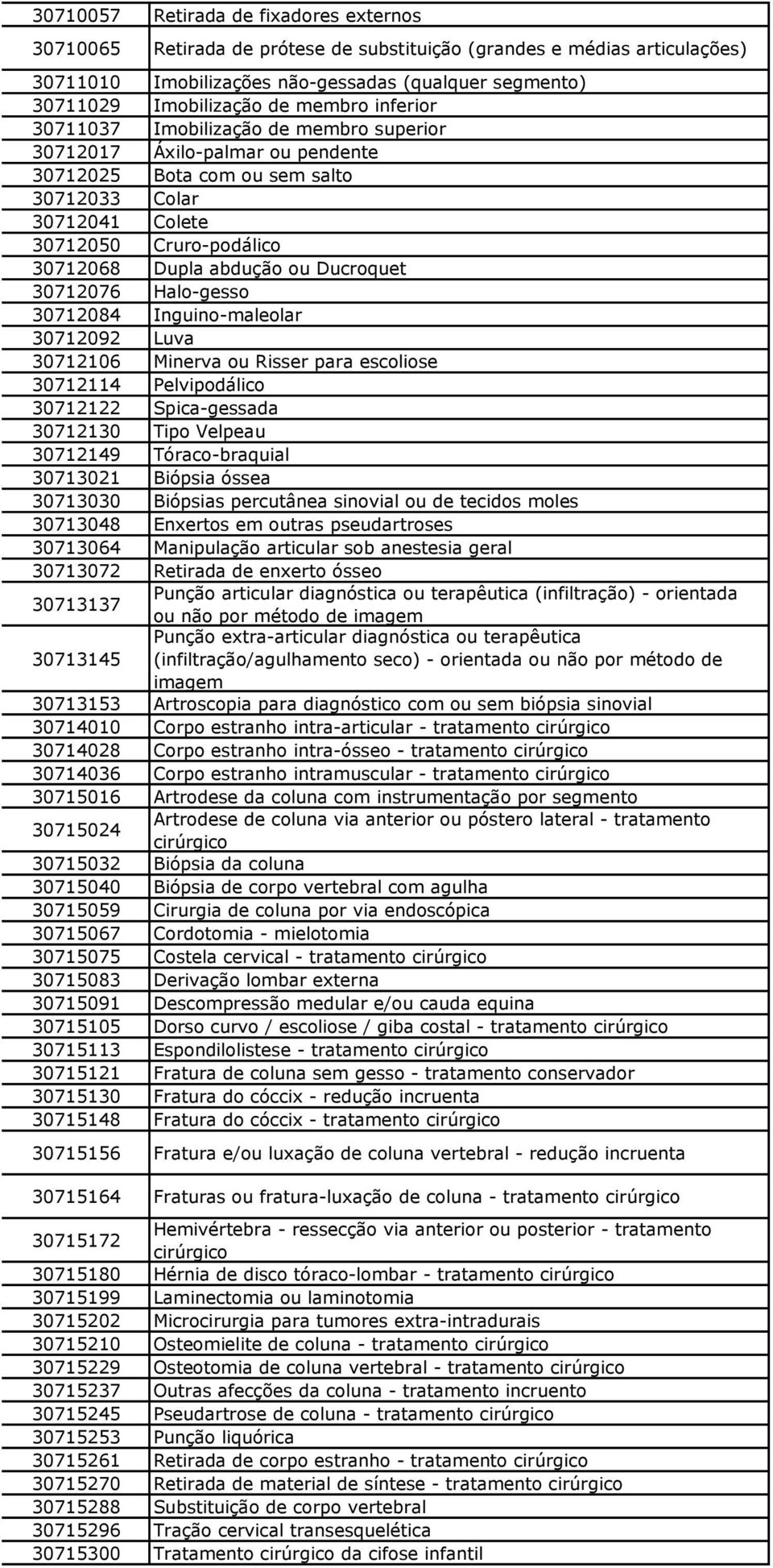 ou Ducroquet 30712076 Halo-gesso 30712084 Inguino-maleolar 30712092 Luva 30712106 Minerva ou Risser para escoliose 30712114 Pelvipodálico 30712122 Spica-gessada 30712130 Tipo Velpeau 30712149