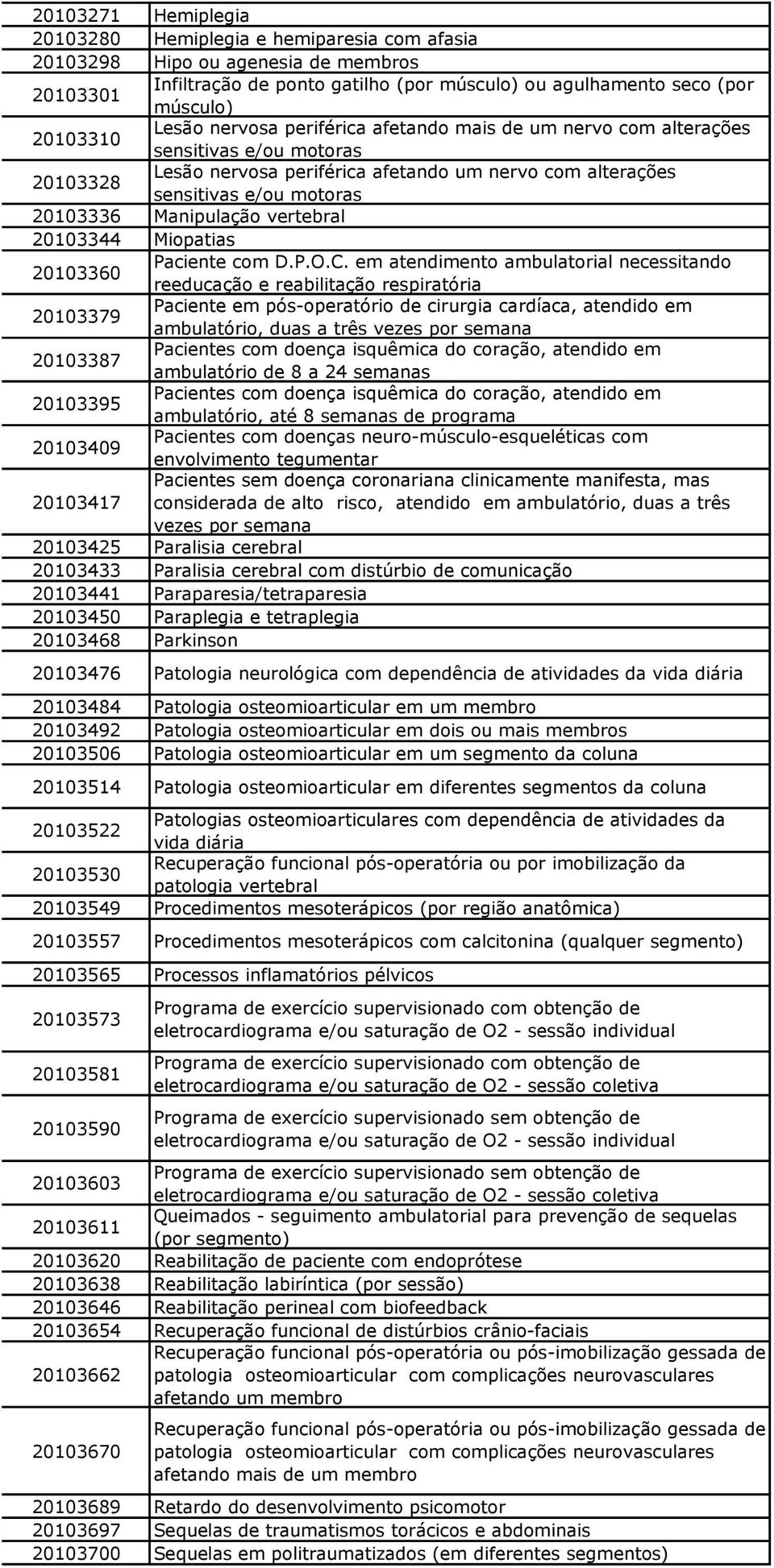 Manipulação vertebral 20103344 Miopatias 20103360 Paciente com D.P.O.C.