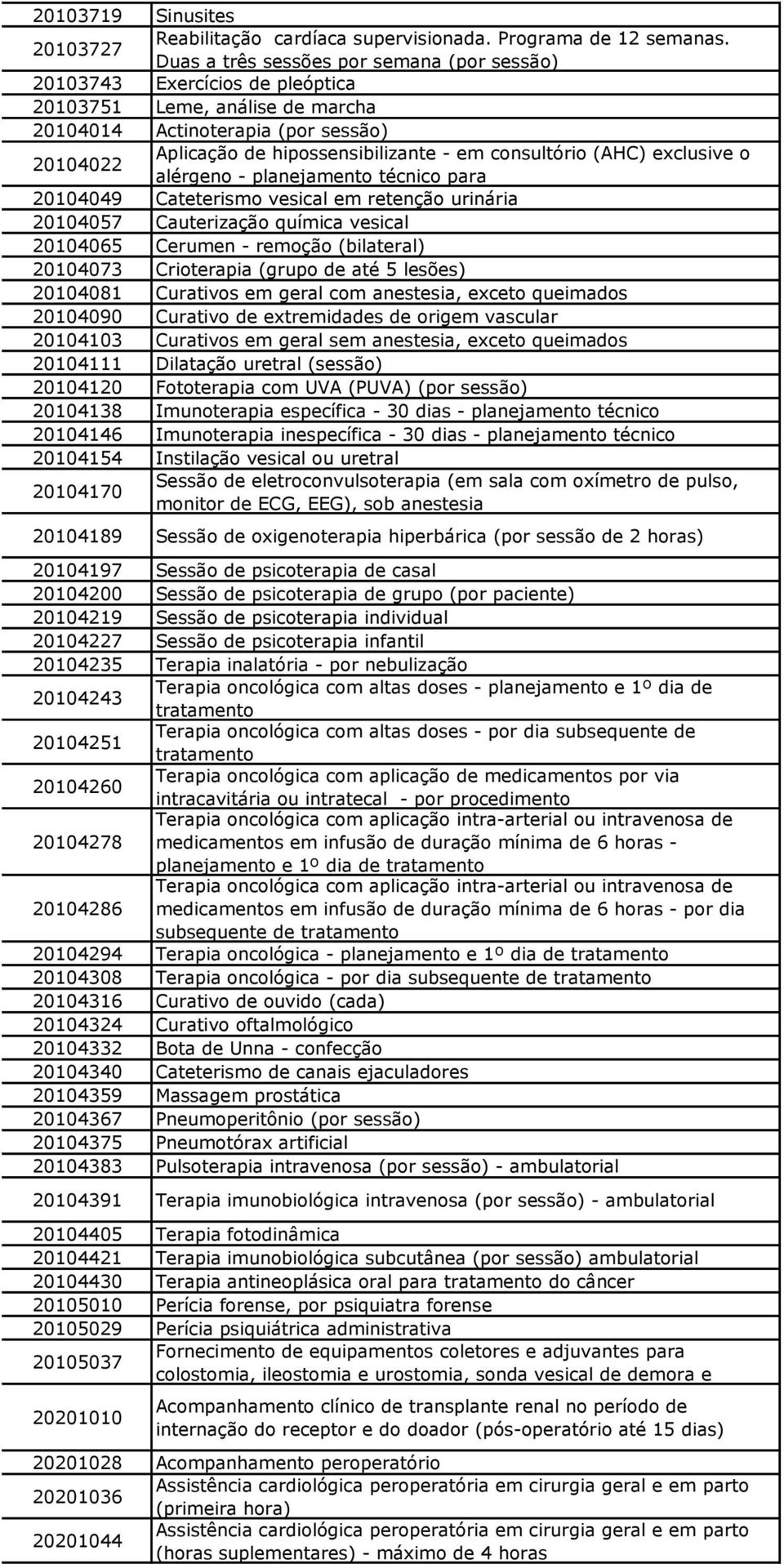 consultório (AHC) exclusive o alérgeno - planejamento técnico para 20104049 Cateterismo vesical em retenção urinária 20104057 Cauterização química vesical 20104065 Cerumen - remoção (bilateral)