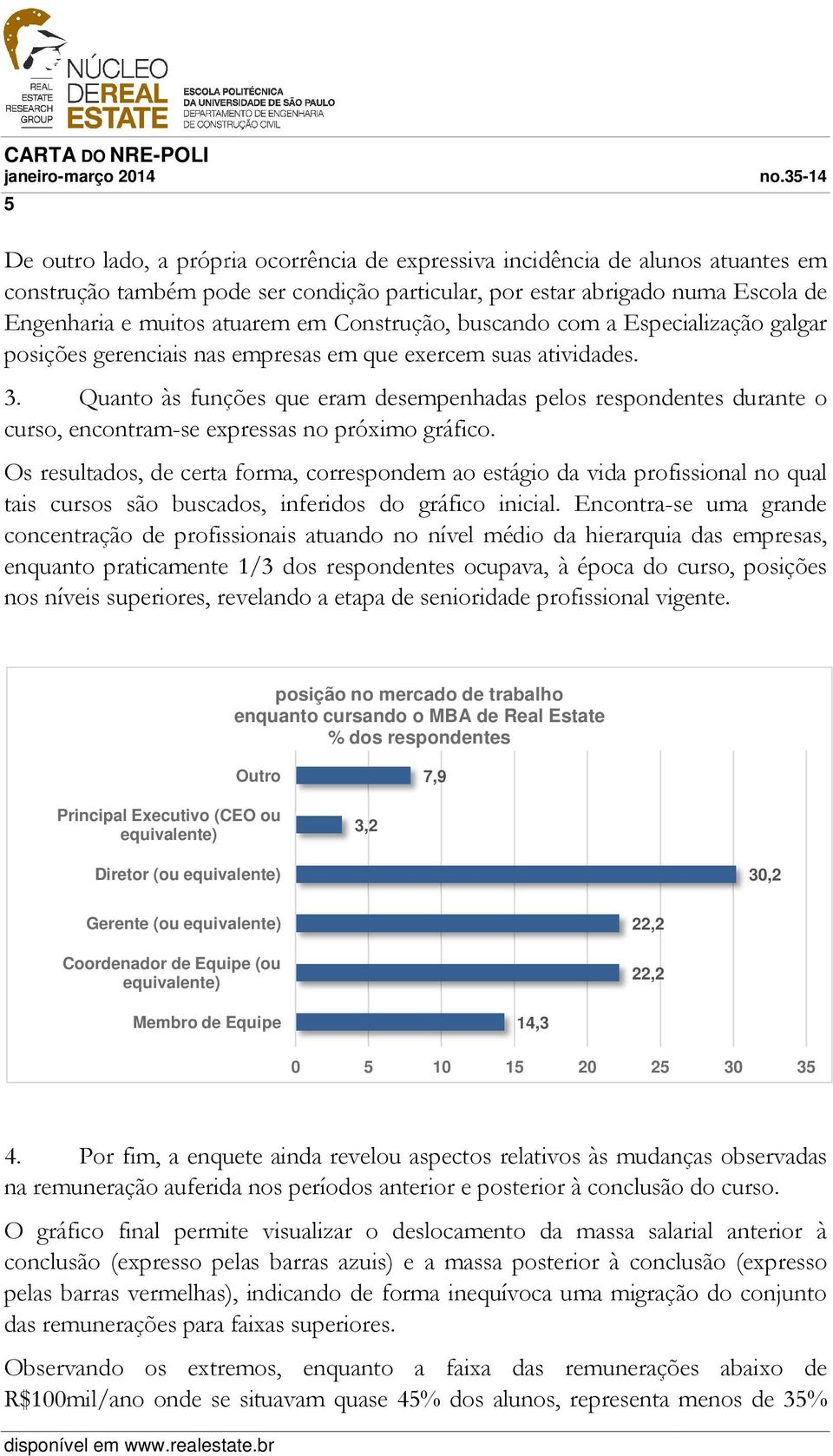 Quanto às funções que eram desempenhadas pelos respondentes durante o curso, encontram-se expressas no próximo gráfico.