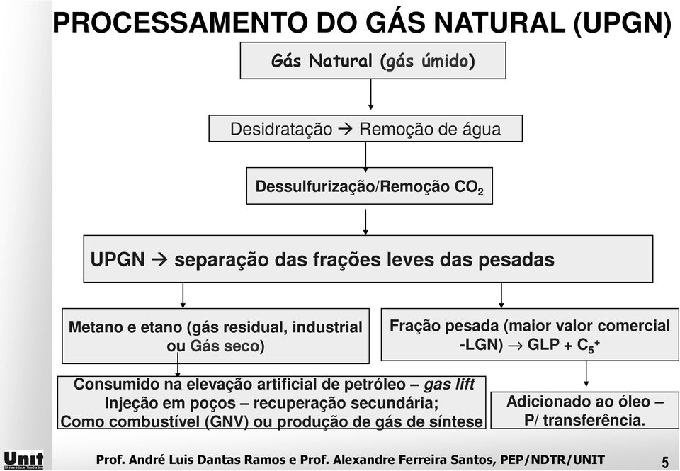 Consumido na elevação artificial de petróleo gas lift Injeção em poços recuperação secundária; δ K < ε?