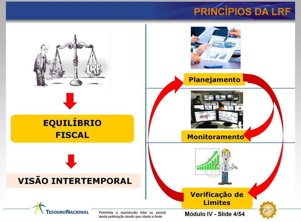 VISÃO INTERTEMPORAL Verificação