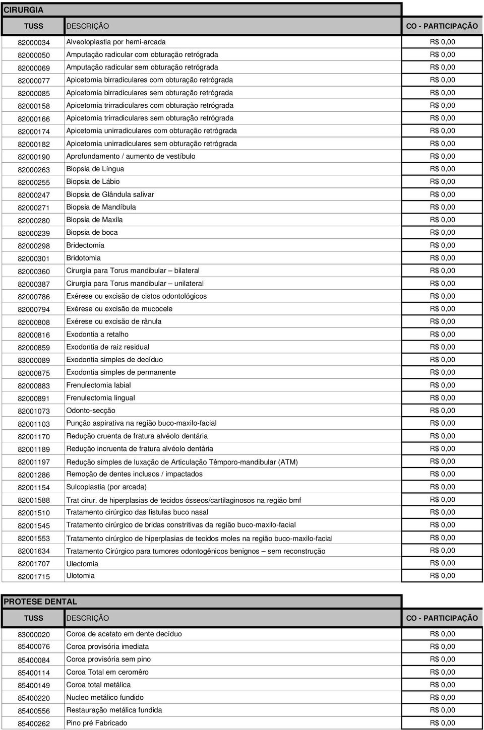 82000166 Apicetomia trirradiculares sem obturação retrógrada R$ 0,00 82000174 Apicetomia unirradiculares com obturação retrógrada R$ 0,00 82000182 Apicetomia unirradiculares sem obturação retrógrada