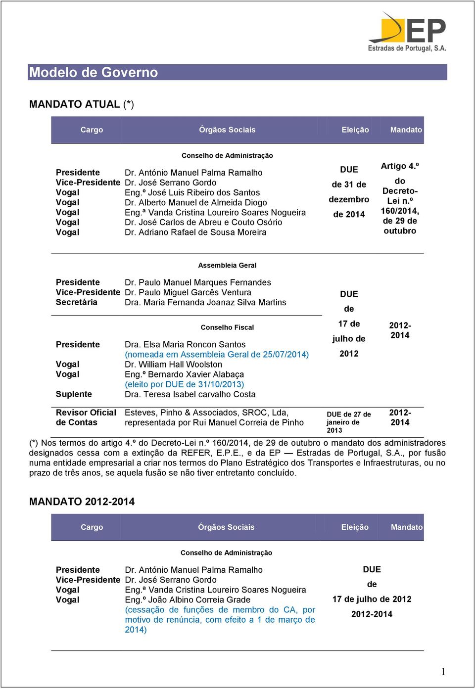 º do Decreto- Lei n.º 160/2014, de 29 de outubro Vice- Secretária Suplente Assembleia Geral Dr. Paulo Manuel Marques Fernandes Dr. Paulo Miguel Garcês Ventura Dra.