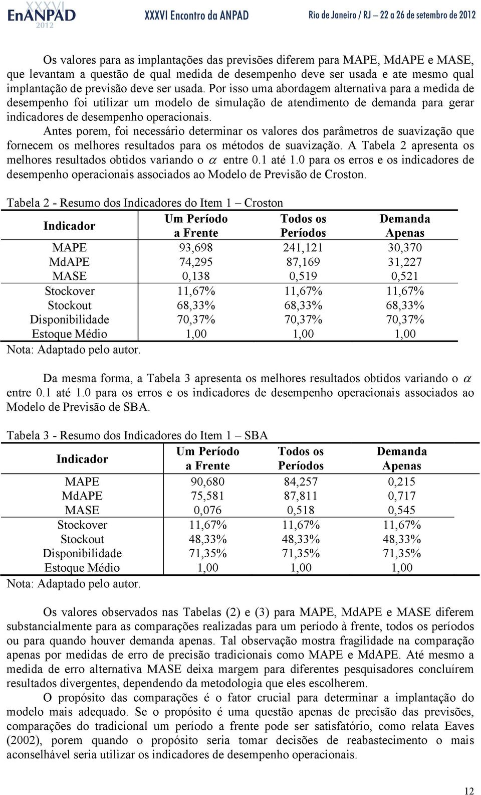 Anes porem, foi necessário deerminar os valores dos parâmeros de suavização que fornecem os melhores resulados para os méodos de suavização.