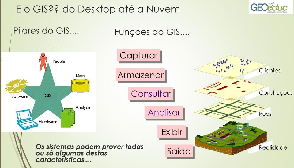 .. Capturar Armazenar Consultar Analisar Clientes