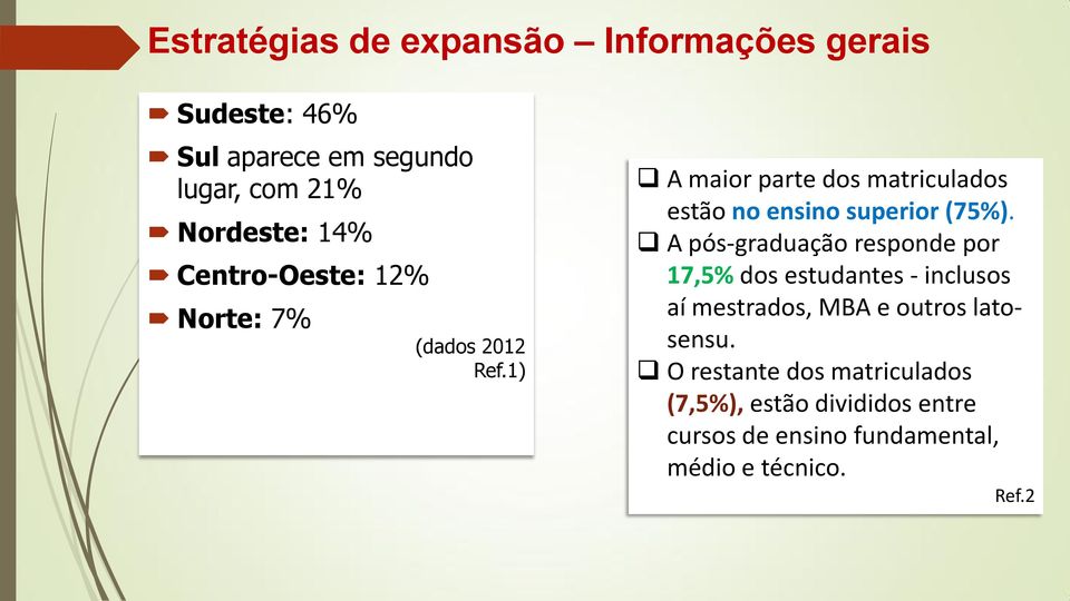 1) A maior parte dos matriculados estão no ensino superior (75%).