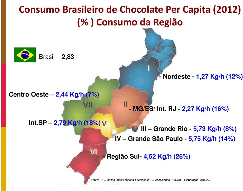 SP 2,79 Kg/h (18%) III Grande Rio - 5,73 Kg/h (8%) IV Grande São Paulo - 5,75 Kg/h (14%) -