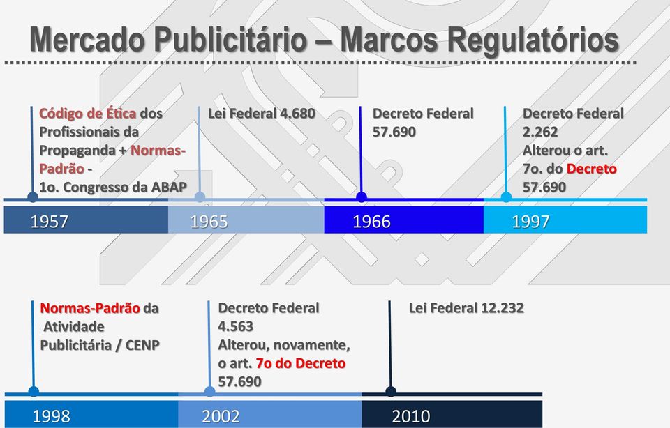 262 Alterou o art. 7o. do Decreto 57.